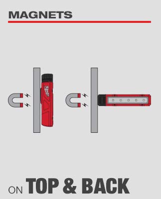 Buy now Milwaukee 2108 300-Lumen LED Magnetic Flood Light at indiglob india