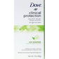 Dove Clinical Protection Antiperspirant, Cool Essentials, 1.7 Ounce (Pack of 1)