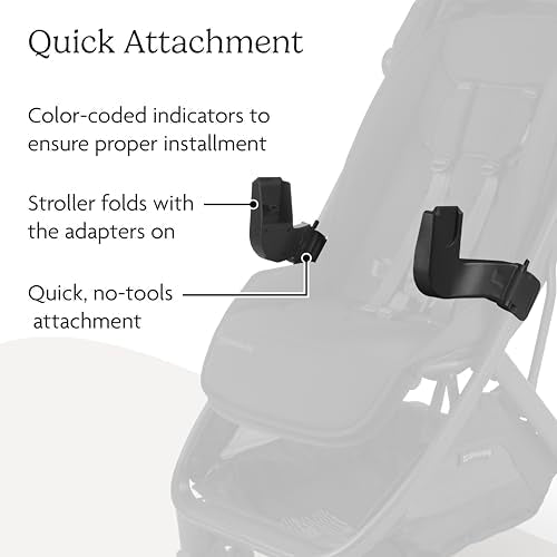 Buy now UPPAbaby Car Seat Adapter for Minu V3 - Compatible with Maxi-COSI??, Nuna?? and Clek - Quick + Secure Attachment - 1 Pair at indiglob india