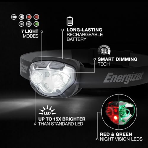 Buy now Energizer PRO-400 Headlamp Rechargeable, IPX4 Water Resistant Rechargeable Headlamp, Ultra Bright Multiple Light Modes Head Lamp, Camping, Running, Outdoors, Emergency Light, USB Included at indiglob india