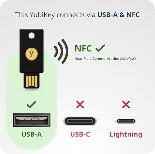 Buy now Yubico - YubiKey 5 NFC - Multi-Factor authentication (MFA) Security Key and passkey, Connect via USB-A or NFC, FIDO Certified - Protect Your Online Accounts at indiglob india