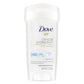 Dove Clinical Protection Antiperspirant, Cool Essentials, 1.7 Ounce (Pack of 1)