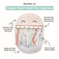 Buy now Copper Pearl Oceana Bath Toy Organizer with Suction Cups Extra-Large Mesh Bath Toy Holder for Bathtub, Quick-Dry Bath Toy Storage Net, Convenient Bath Toy Net for Tub - Cora at indiglob india