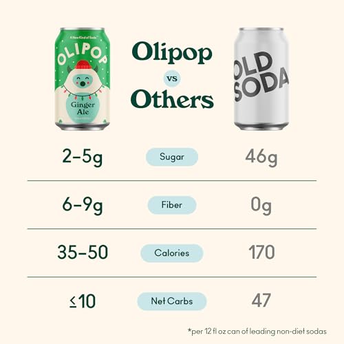 Buy now OLIPOP Prebiotic Soda Pop, SpongeBob Pineapple Paradise, Pantry Pack Packed with Prebiotics, Fiber, and Botanicals, Gluten Free, Vegan, GMO Free, 12oz Skinny Can (12-Cans) at indiglob india