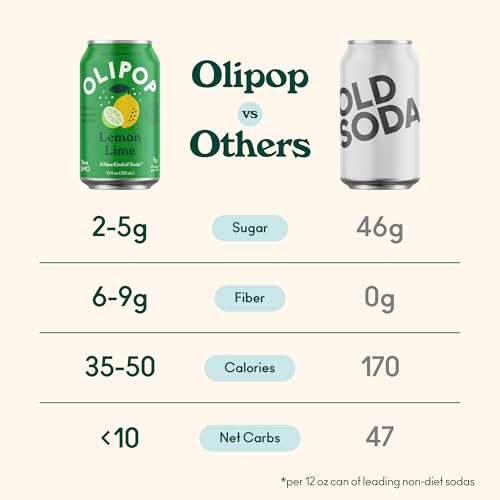 Buy now OLIPOP Prebiotic Soda Pop, Lemon Lime, Prebiotics, Botanicals, Plant Fiber, 12 fl oz (4 Cans) at indiglob india