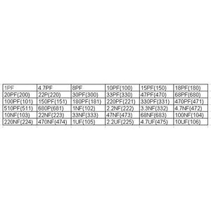 Buy now McIgIcM 0603 SMD Capacitor Assorted kit,36values*20pcs=720pcs 1pF~10uF Samples kit Electronic DIY kit Multilayer Ceramic Chip Capacitors mlcc at indiglob india