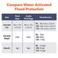 Buy now Quick Dam Water Activated Flood Barrier 5 Feet 2-Pack at indiglob india