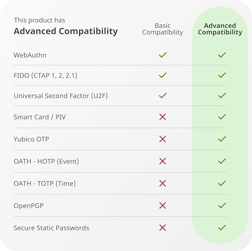Buy now Yubico - YubiKey 5 NFC - Multi-Factor authentication (MFA) Security Key and passkey, Connect via USB-A or NFC, FIDO Certified - Protect Your Online Accounts at indiglob india