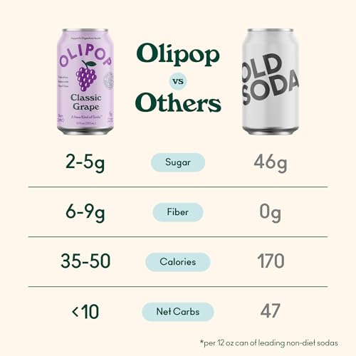 Buy now OLIPOP Prebiotic Soda Pop, Classic Grape, Prebiotics, Botanicals, Plant Fiber, 12 fl oz (4 Cans) at indiglob india