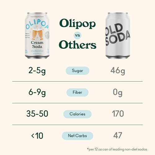 Buy now OLIPOP Prebiotic Soda Pop, Cream Soda, Prebiotics, Botanicals, Plant Fiber, 12 fl oz (4 Cans) at indiglob india