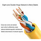 OBD to Ethernet ，ENET Rj45 Cable ethernet Connector Tools to OBD2 Cable Coding F-Series, 6.6ft/2M Cable