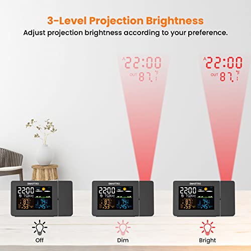 Buy now SMARTRO SC91 Projection Alarm Clock for Bedrooms with Weather Station, Wireless Indoor Outdoor Thermometer, Temperature Humidity Monitor Gauge Hygrometer at indiglob india