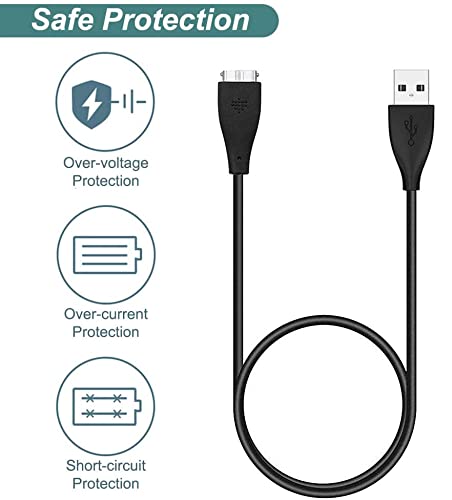 Buy now Kissmart Charger for Fitbit Charge HR, Replacement Charging Cable Cord for Fitbit Charge HR (30cm/1ft) at indiglob india