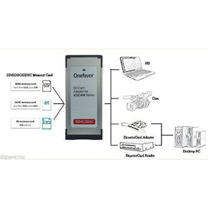 SXS Card Adapter for Sony SXS-1 EX1R EX280 SD SDHC SDXC Card into SXS Memory Card ExpressCard Adaptor for Sony XDCAM Cameras