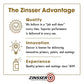 Buy now Zinsser 3608 Cover Stain Oil Base Primer Spray, 13 oz, White at indiglob india