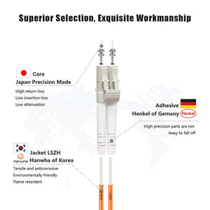 FLYPROFiber- 0.2M OM2 LC to LC Fiber Patch Cable, Length Options: 0.2m-100m, 1GB Duplex 50/125um Multimode Fiber Optic Cable Cord LSZH 0.2Meter(7inch)