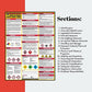 Buy now How To Read A Safety Data Sheet (SDS/MSDS) Poster, 24 x 33 Inch, UV Coated Paper (Poster) at indiglob india
