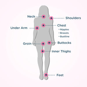 Body Glide For Her Anti Chafe Balm | Chafing stick with added emollients | Great for dry, sensitive skin and/or sensitive areas | Use on chest, bra, butt, groin, arm, and thigh chafing | 0.8oz