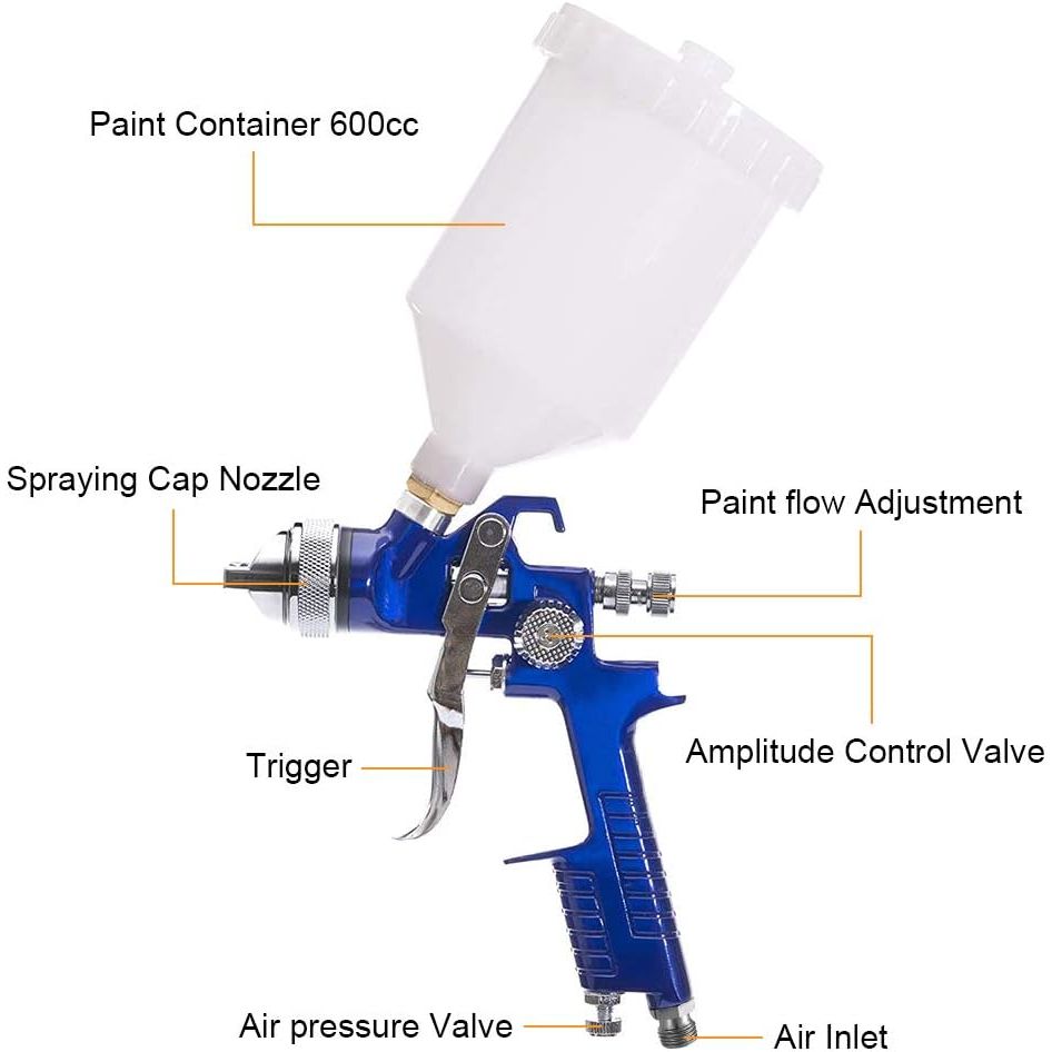 Buy now HVLP Spray Gun with Replaceable 1.4mm 1.7mm 2.0mm Nozzles Needle Cap Automotive Air Paint Sprayer Gun Kit with 600cc Capacity Cup for Car Primer,Furniture Surface Spraying,Wall Painting,Base Coatings at indiglob india