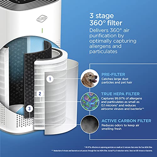 Buy now Clorox Large Room Air Purifier True HEPA Replacement Filter, 1,500 Sq. Ft. Capacity, Removes 99.97% of Allergens up to 0.1 Micron, Compatible with 11010 & 11011, 1 Count (12010) at indiglob india