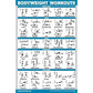 QUICKFIT 3 Pack - Dumbbell Workouts + Bodyweight Exercises + Barbell Routine Poster Set - Set of 3 Workout Charts (Laminated, 18" x 24")