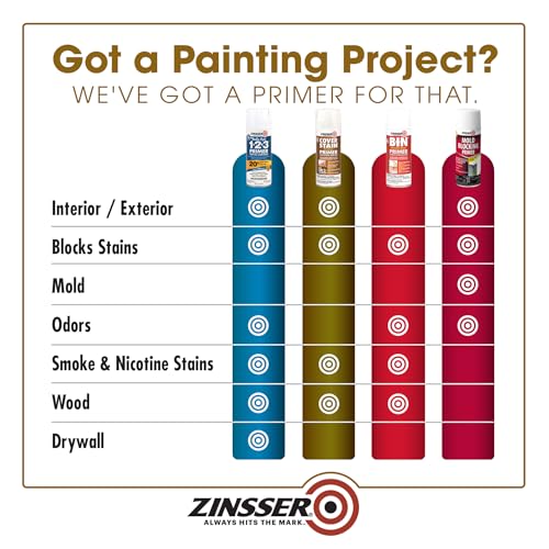 Buy now Zinsser 3608 Cover Stain Oil Base Primer Spray, 13 oz, White at indiglob india