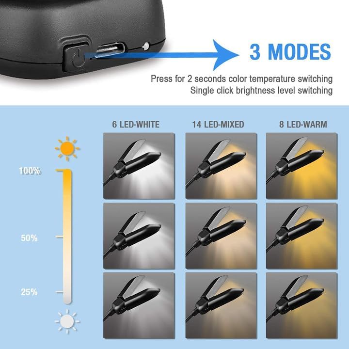 Buy now Vekkia 14 LED Rechargeable Book Light for Reading at Night, Eye-Care Reading Light for Books in Bed, 180° Adjustable, Clip on Lamp, 3 Color Temperatures, Lightweight, Present for Reader at indiglob india