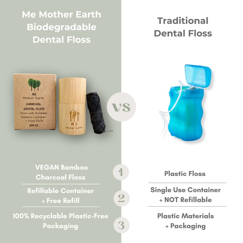 Buy now Vegan Biodegradable Bamboo Charcoal Dental Floss with Refillable Bamboo Container | Free Refill | Natural Candelilla Wax | 30M x2 | Peppermint Essential Oil | Eco Friendly Zero Waste Oral Care at indiglob india