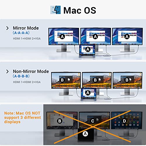 Buy now USB C Docking Station Dual Monitor,USB C Dual Monitor 2 HDMI Adapter,Triple Display 4K HDMI&VGA,10Gbps Data Transfer,14 in 1-3USB3.0&2USB2.0,Gigabit Ethernet,100W PD,SD/TF Card Reader,3.5mm Audio at indiglob india