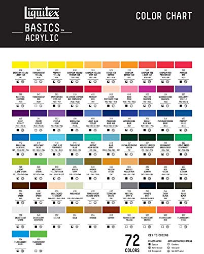 Buy now Liquitex BASICS Acrylic Paint, 118ml (4-oz) Tube, Phthalocyanine Green at indiglob india