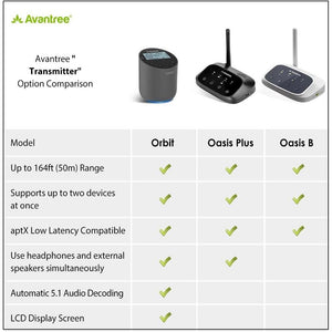 Avantree Orbit Bluetooth 5.0 Audio Transmitter for TV with 5.1 Surround Sound Passthrough Support, Class 1 Long Range, LED Display, Dual Link, 100% TV Compatibility Delivers No Lip sync Delay