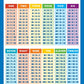 Buy now 4 Pack - Laminated Math Poster Set - Multiplication Table Poster, Division, Subtraction, Addition (LAMINATED, 18" x 24") at indiglob india