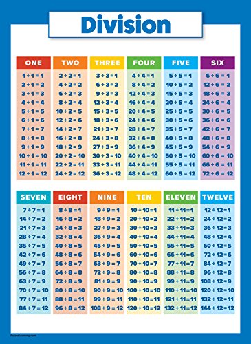Buy now 4 Pack - Laminated Math Poster Set - Multiplication Table Poster, Division, Subtraction, Addition (LAMINATED, 18" x 24") at indiglob india