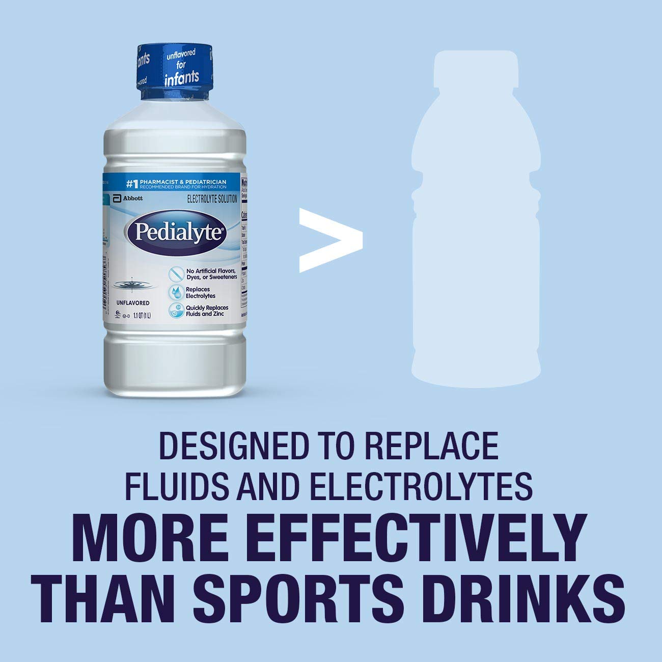 Buy now Pedialyte Electrolyte Solution, Hydration Drink, Unflavored, 1 Liter at indiglob india