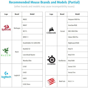 【NOT for PS5】 Keyboard and Mouse Adapter Compatible with PS4, Xbox One, Xbox Series X/S, N-Switch, Perfect for Games Such as FPS, TPS, RTS, etc.