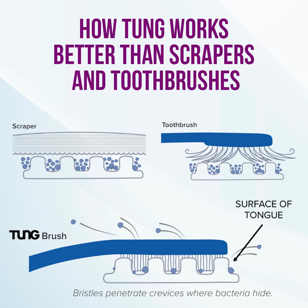 Buy now Tung Tongue Cleaning Kit, Tung Brush and Gel, Bad Breath Odor Eliminator, Halitosis Defense, USA Made (Set of 1) at indiglob india