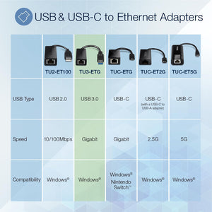 TRENDnet USB 3.0 to Gigabit Ethernet Adapter, Full Duplex 2Gbps Ethernet Speeds, Up to 1Gbps, USB to Gigabit Ethernet Adapter, USB-A, Windows Compatible, USB Powered, Black, TU3-ETG