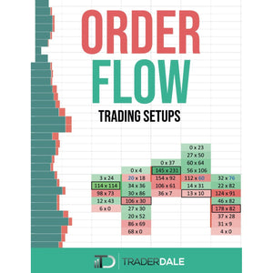 ORDER FLOW: Trading Setups (The Insider's Guide To Trading)
