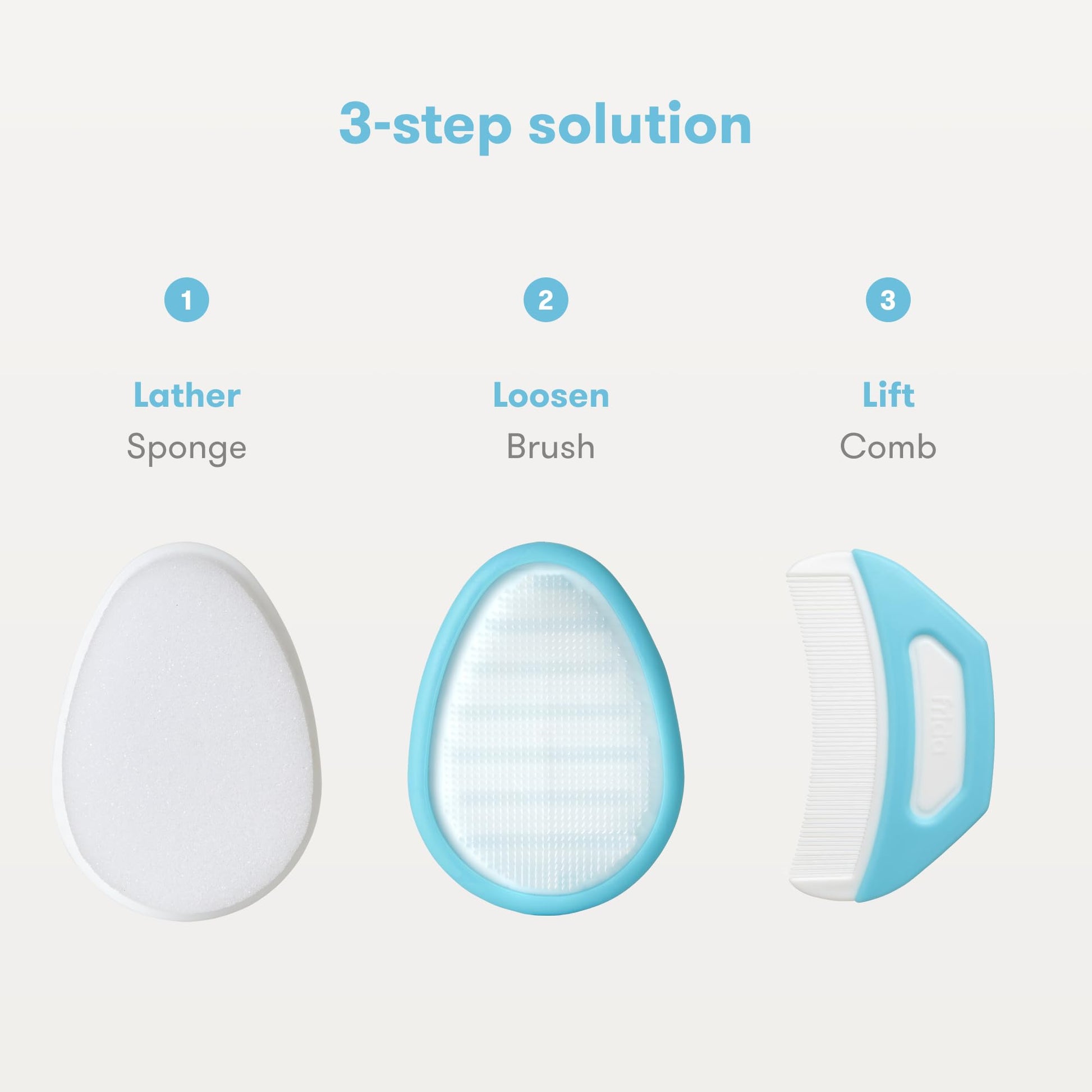 Buy now Frida Baby The 3-Step Cradle Cap System, DermaFrida The FlakeFixer, Sponge, Brush, Comb and Storage Stand for Babies with Cradle Cap, White-Blue at indiglob india