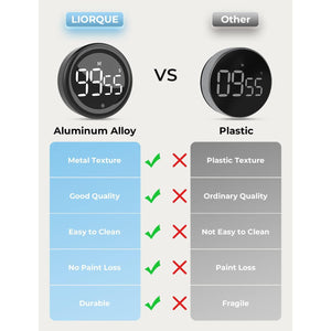 LIORQUE Digital Kitchen Timer, Magnetic Countdown Countup Timer with Large LED Display, 2 Brightness Levels, 3 Volume Levels, Productivity Timers for Classroom Cooking Fitness