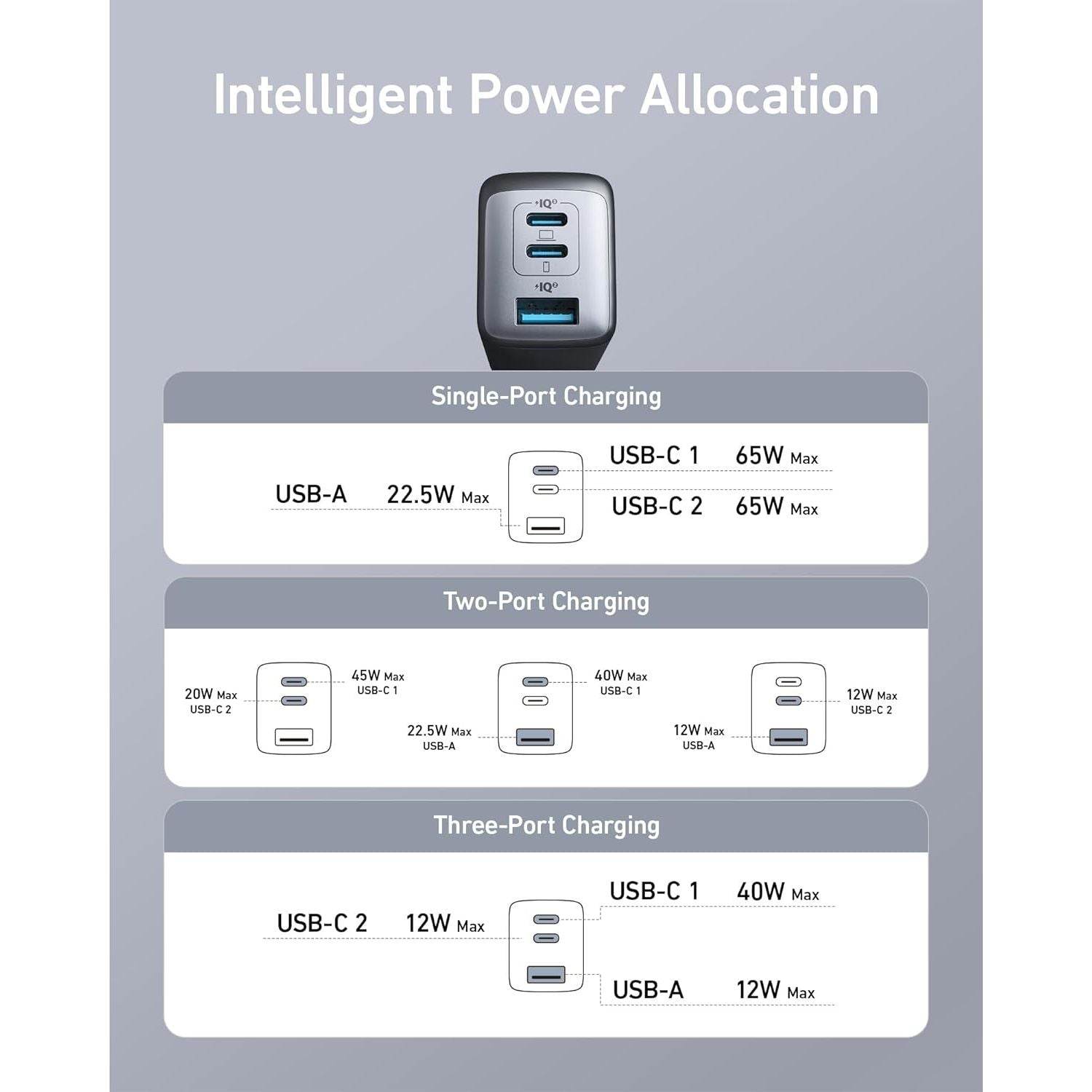 Anker USB C Charger(Nano II 65W), PPS 3-Port Fast Compact Foldable Wall Charger for MacBook Pro/Air, iPad Pro, Galaxy S20, Dell XPS 13, Note 20/10+, iPhone 16/16 Pro, Steam Deck, and More - My Store