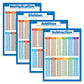 Buy now 4 Pack - Laminated Math Poster Set - Multiplication Table Poster, Division, Subtraction, Addition (LAMINATED, 18" x 24") at indiglob india