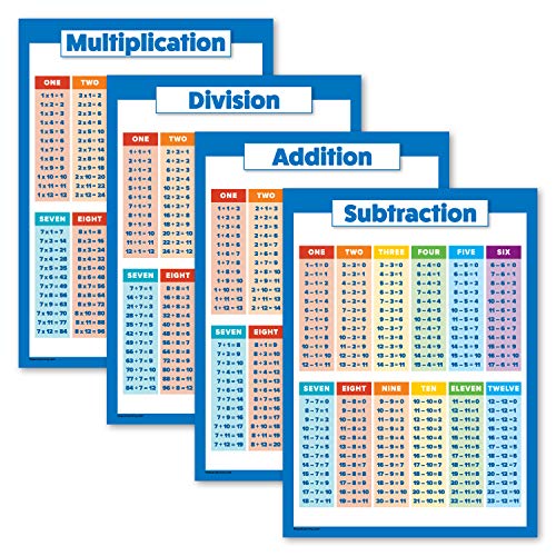 Buy now 4 Pack - Laminated Math Poster Set - Multiplication Table Poster, Division, Subtraction, Addition (LAMINATED, 18" x 24") at indiglob india