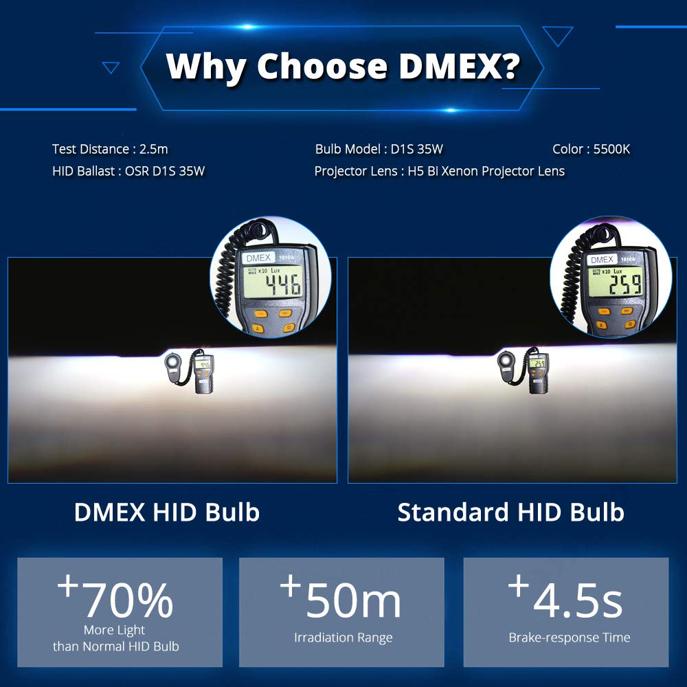 Buy now DMEX D4S HID Headlight Bulbs Xenon 35W Replacement 66440 42402 42402WX - Pack of 2, 8000K White Blue (Not fit Halogen Headlamp) at indiglob india