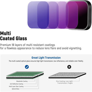 NEEWER ND Filter Set Compatible with GoPro Hero 12 11 10 9 Black, 6 Pack (CPL/ND8/ND16/ND32/ND64/ND1000) Action Camera Accessory Neutral Density Polarizer Lens Filter Kit