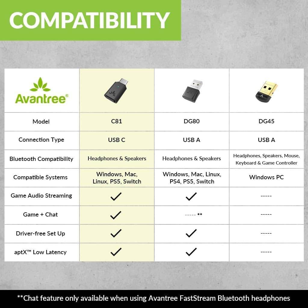 Avantree C81 USB-C Bluetooth Adapter for PS5 - Connect Headphones Wirelessly with aptX Low Latency Support and Included Mini Mic - My Store