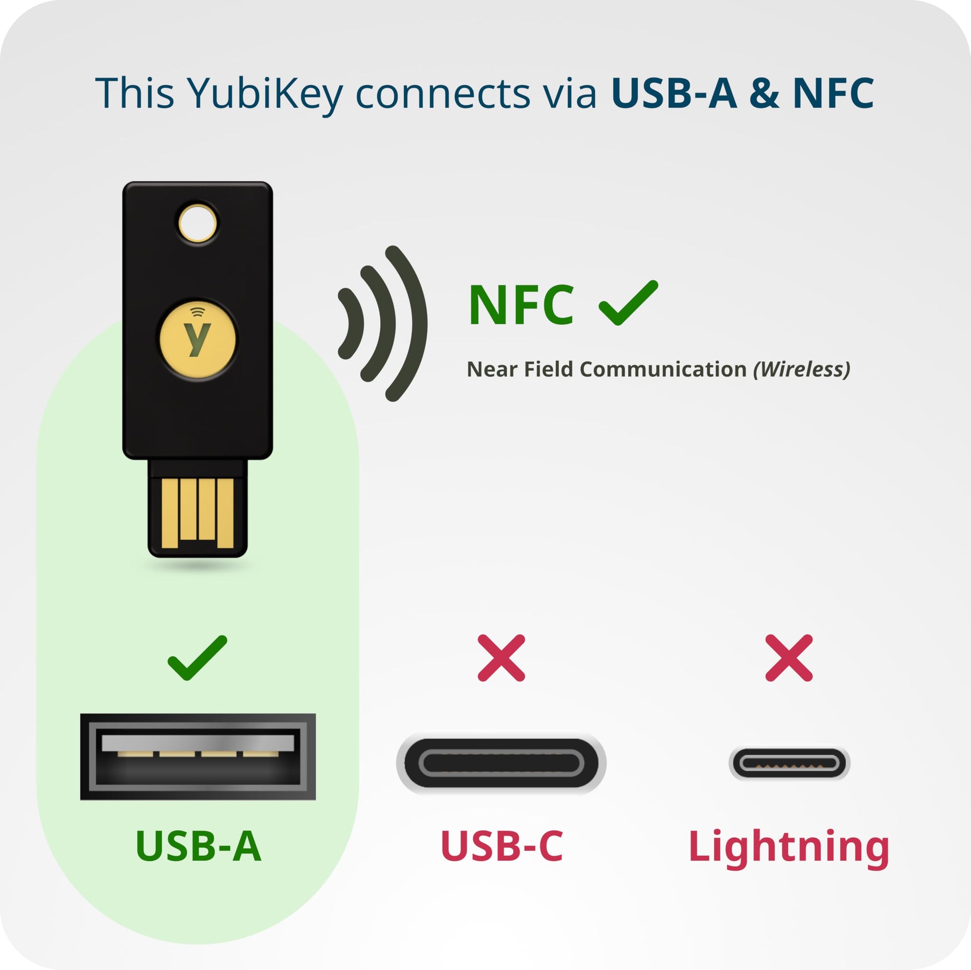 Buy now Yubico - YubiKey 5 NFC - Multi-Factor authentication (MFA) Security Key and passkey, Connect via USB-A or NFC, FIDO Certified - Protect Your Online Accounts at indiglob india