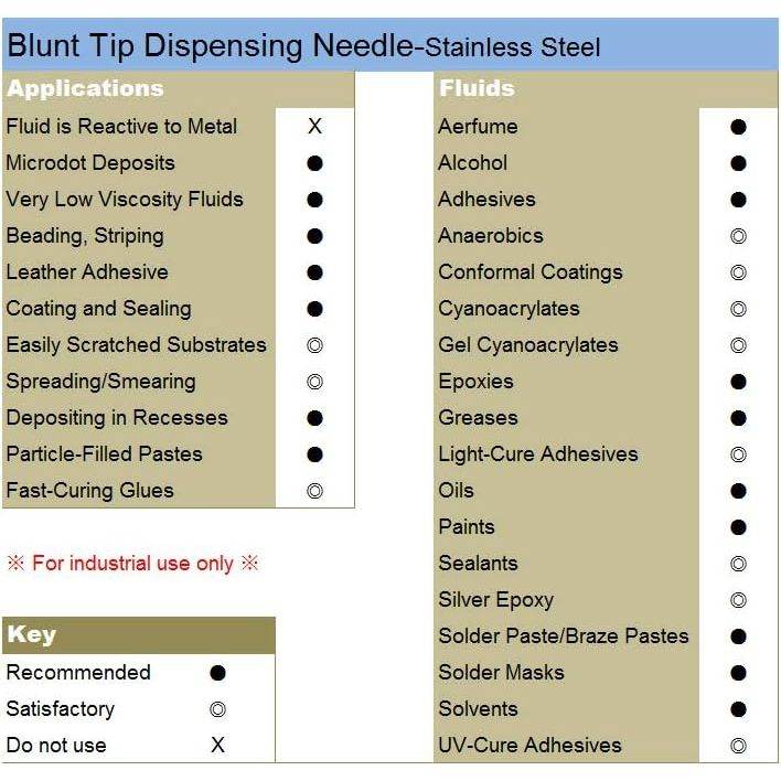 1 inch Synthetical Blunt Tip Dispensing Needle with Luer Lock - 9 Different Sizes，45 PCS - My Store