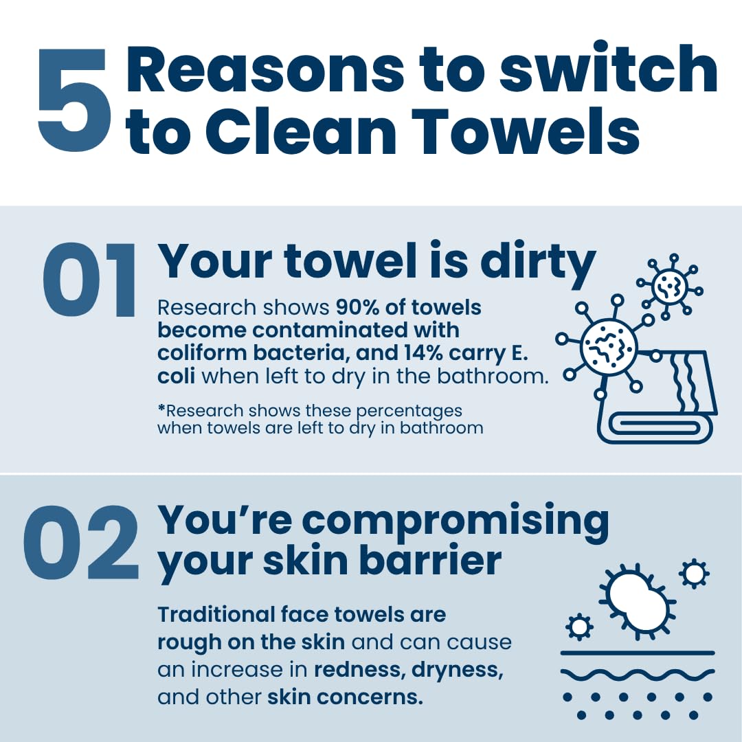 Buy now Clean Skin Club Clean Towels®, 100% USDA Biobased Face Towel, Disposable Face Towelette, Eczema Association Accepted, Makeup Remover Dry Wipes, Ultra Soft, 1 Pack, 25 Ct at indiglob india