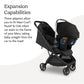 Buy now UPPAbaby Car Seat Adapter for Minu V3 - Compatible with Maxi-COSI??, Nuna?? and Clek - Quick + Secure Attachment - 1 Pair at indiglob india